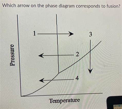 Can A Phase Diagram Show Enthalpy Of Fusion Color Online