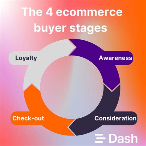 17 Proven Ecommerce Marketing Strategies To Grow Your Brand