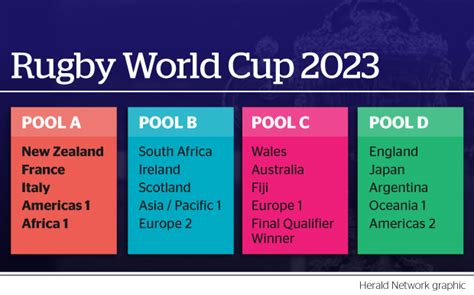 Rugby World Cup Pools Explained How Do They Work 42 Off