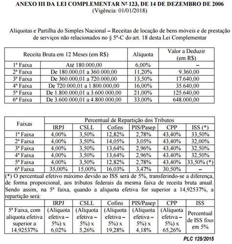 Novas Regras E Alíquotas Do Simples Nacional Contabilidade Butantã