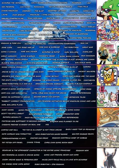 Archie Sonic The Hedgehog Comics Iceberg Ricebergcharts