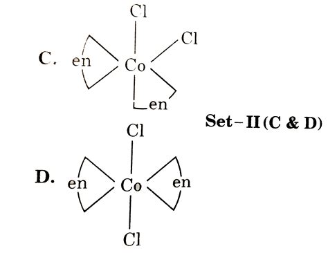 F Isomerism In Coordination Compounds From Grb Chemistry Chapter