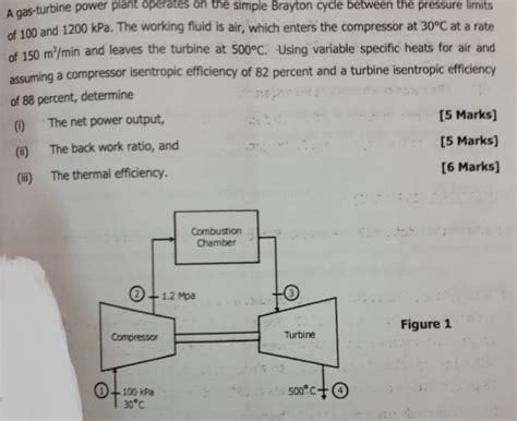 Solved A Gas Turbine Power Plant Operates On The Simple Chegg