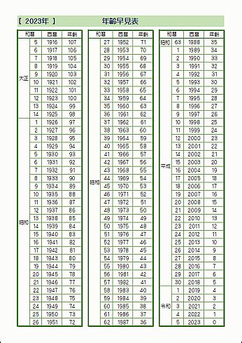 2023年の干支早見表と年齢早見表Excel作成無料ダウンロード テンプレート祭り