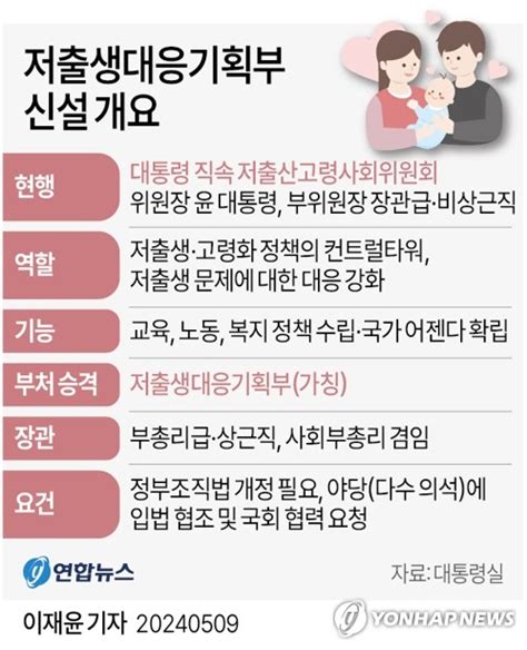 그래픽 저출생대응기획부 신설 개요 연합뉴스