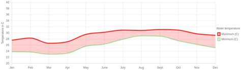 June Weather in Manzanillo, Mexico – 2025 – Winter Sun Expert