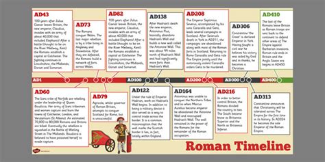 Fall of Rome Timeline – Fashion dresses