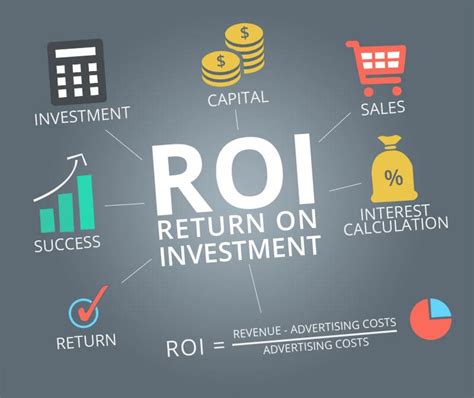 How To Calculate ROI In Digital Marketing Integrity Digital