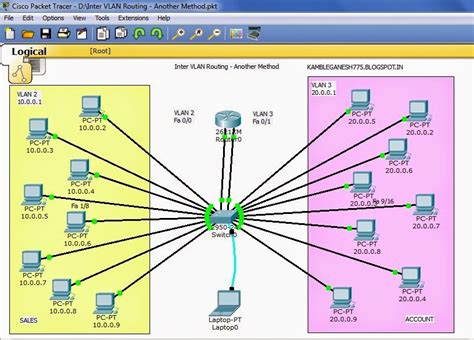 Inter Vlan Routing Configuration