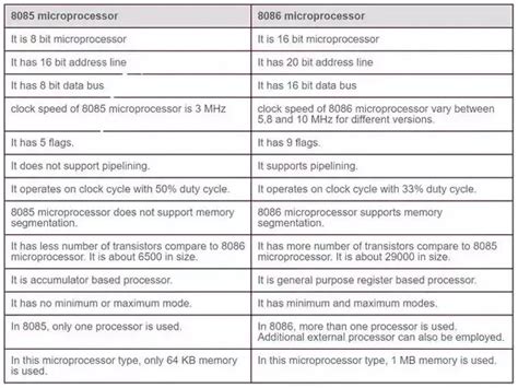 Difference Between And Microprocessor Electricalvoice