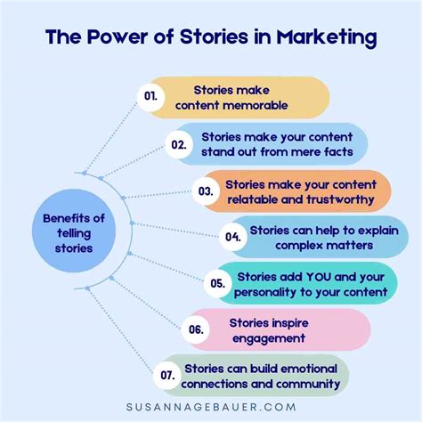 Business Storytelling Frameworks The Power Of Narrative