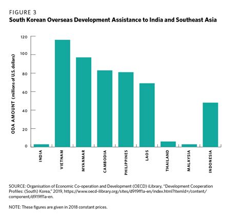 South Korea Beyond Northeast Asia How Seoul Is Deepening Ties With