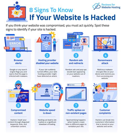 8 Signs That Says Your Website Is Hacked And What To Do