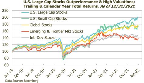 Investment Commentary Markets Update Curi RMB Capital