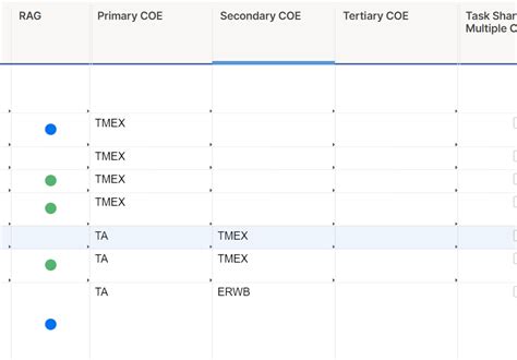 Countifs Formula With Andor Criteria Across Multiple Columns — Smartsheet Community