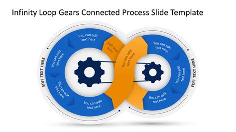 Infinity Loop Gears Connected Process Slide Template For Powerpoint