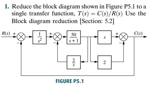 Solved Reduce The Block Diagram Shown In Figure P To A Single