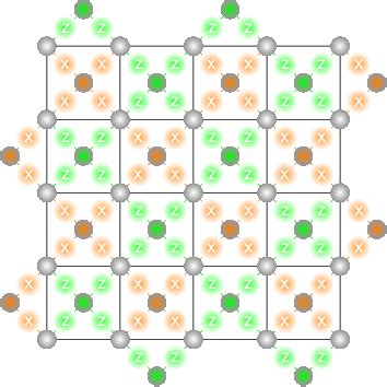 Figure From Decoding Algorithms For Surface Codes Semantic Scholar