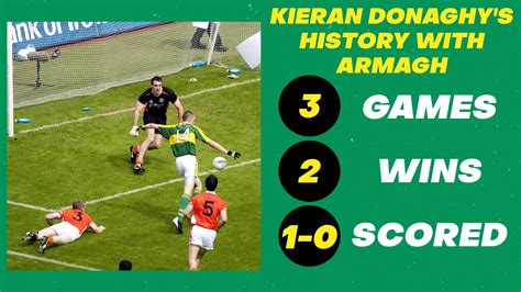 Kieran Donaghys History With Armagh The Sideline Eye