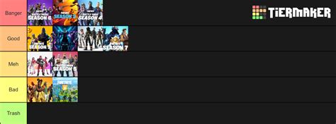 Fortnite Battle Pass Tier List (Community Rankings) - TierMaker