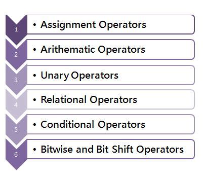 Operators In Java Types Of Java Operators Learn Etutorials