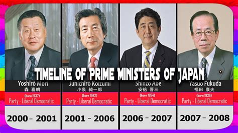 Timeline Of Prime Ministers Of Japan YouTube