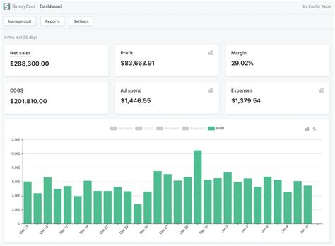 Cómo haces un seguimiento de tus ganancias en Shopify 7 aplicaciones