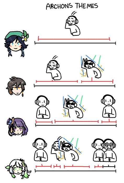 listening to the archon themes : r/Genshin_Memepact