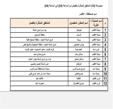 جدول مواعيد قطع الكهرباء في مصر لكل المحافظات 2025 أخبار المال العربي