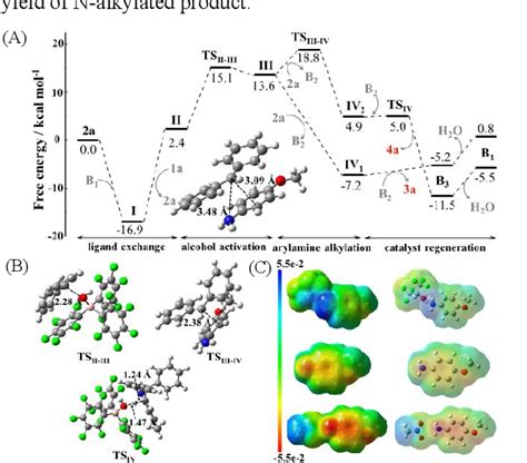 Figure 2 From Borane Catalyzed Chemoselectivity Controllable N Alkylation And Ortho C Alkylation