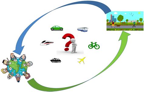 Transitions Towards Sustainable Multimodal Personal Mobility Based On