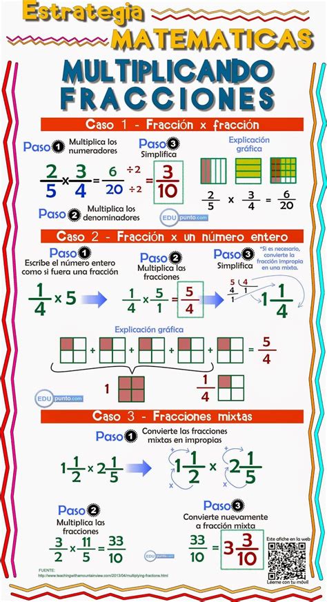 Fracciones Quebrados Operaciones Multiplicacion Matematica Numeros Matematicas Fracciones