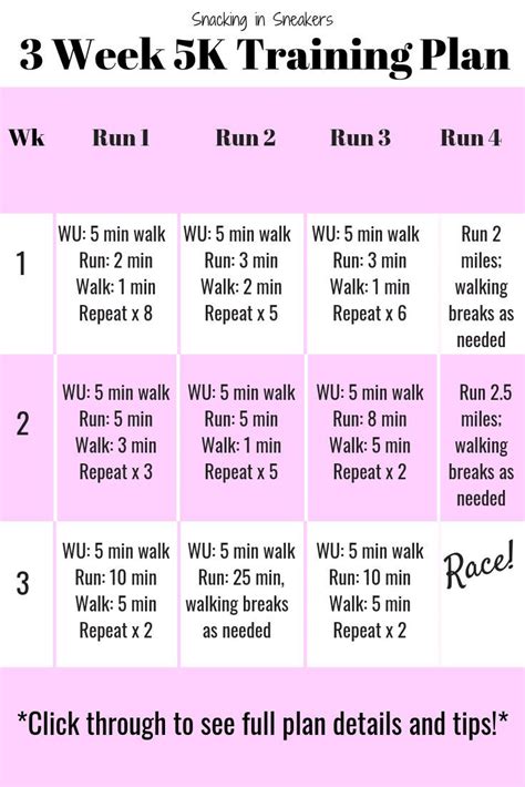 Did You Just Sign Up For A Last Minute 5k Not To Worry Use This 3 Week 5k Training Plan To Get