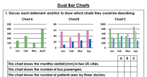 Bar Chart With Two Different Scales A Complete Guide To Grouped Bar Charts