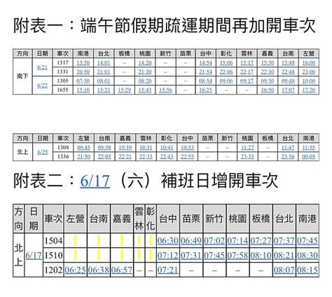 高鐵端午連假、補班日加開列車 購票細節出爐 桃園電子報 Line Today