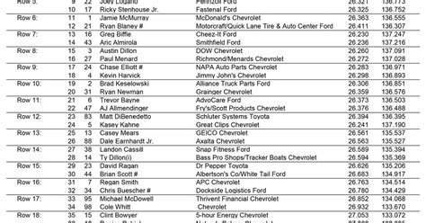 Nascar Starting Lineup For Sunday S Race Games