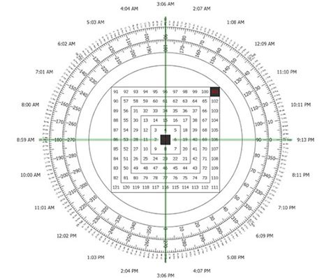 Gann Wheel Of 24 Software Downloadl Hot Pensiunea Amnar