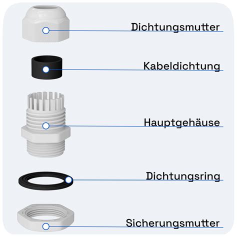 Metrische Kabelverschraubung M X Kunststoff Weiss Bei Hb Digita