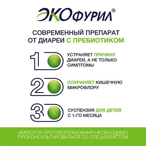 Экофурил суспензия для приема внутрь 200 мг/5 мл 90 мл 1 шт - купить ...