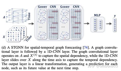 A Comprehensive Survey On Graph Neural Networks