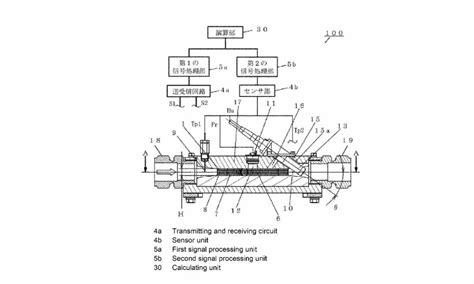 Hydrogen Flow Rate Meter Energy News