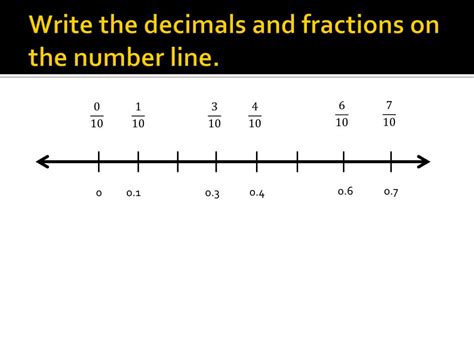 Ppt Relate Fractions And Decimals Powerpoint Presentation Free