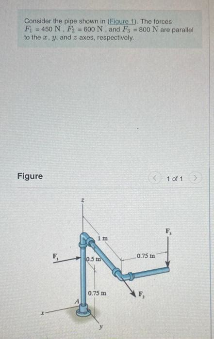 Solved Consider The Pipe Shown In Figure 1 The Forces F Chegg