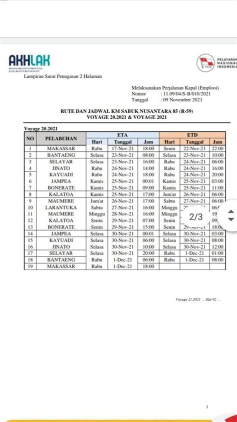 Jadwal Kapal Pelni KM Sabuk Nusantara 85 Dan Rutenya KATA OMED