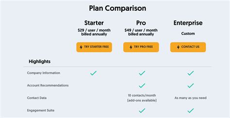 Crunchbase is awesome? Really?