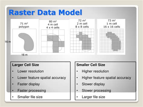 Raster Data Model And Vector Data Model Rilobrooklyn