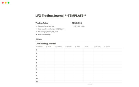 Lfx Trading Journal Notion Template