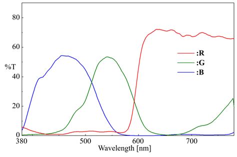 Principles Of UV VIS Spectroscopy 3 Applications JASCO Global