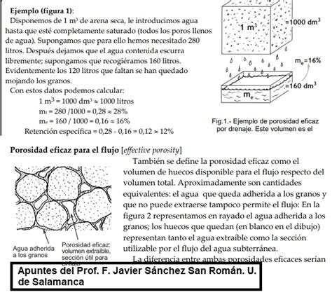 La Porosidad Del Terreno Y El Agua Oculta En Su Interior