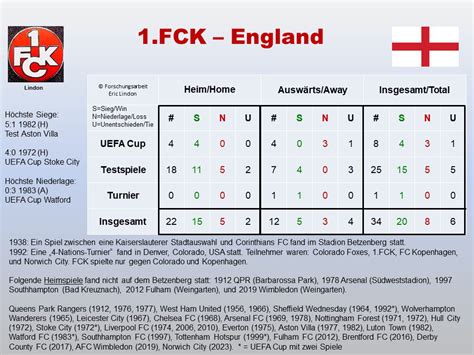 011 Bilanz Englische Clubs Initiative Leidenschaft FCK Fritz Walter